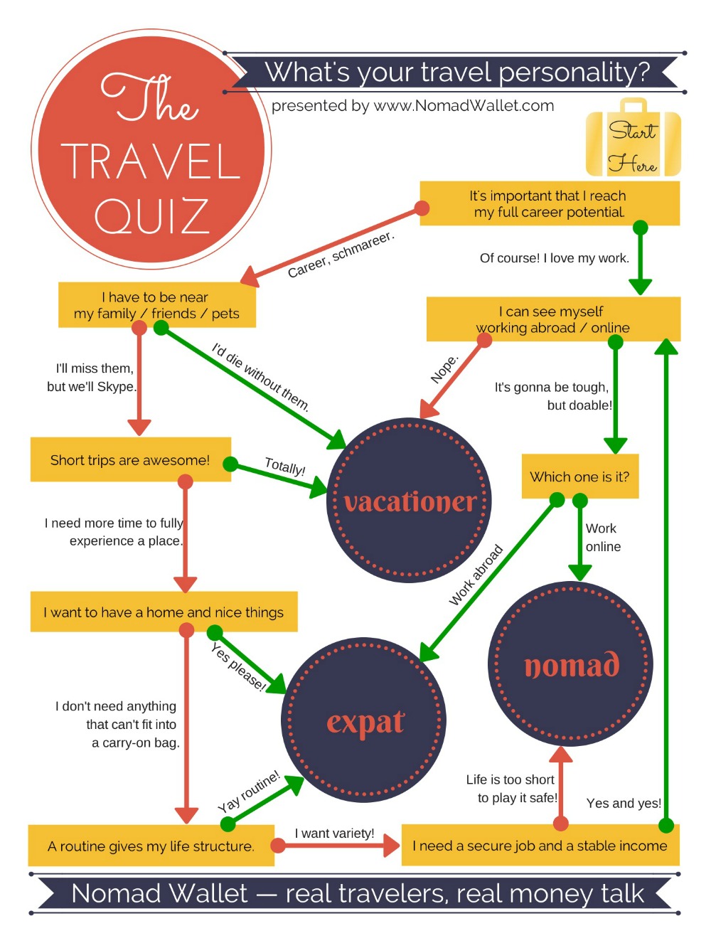 where you should travel quiz